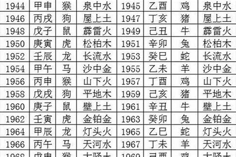 生肖年份五行|出生年份与五行对照表